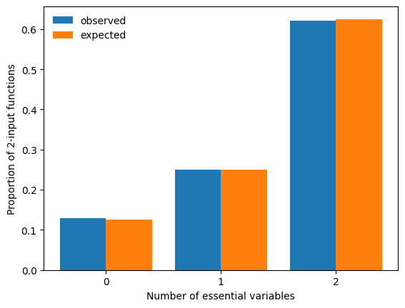 ../../_images/_collections_tutorials_04_generate_random_boolean_functions_11_1.png