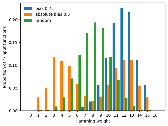 ../../_images/_collections_tutorials_04_generate_random_boolean_functions_15_1.png