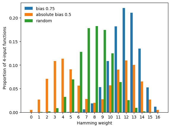 ../../_images/_collections_tutorials_04_generate_random_boolean_functions_17_1.png