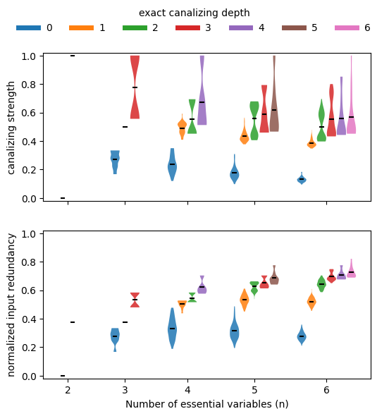 ../../_images/_collections_tutorials_05_pipelines_random_function_generator_10_0.png