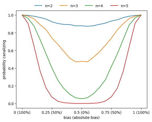 ../../_images/_collections_tutorials_05_pipelines_random_function_generator_12_0.png