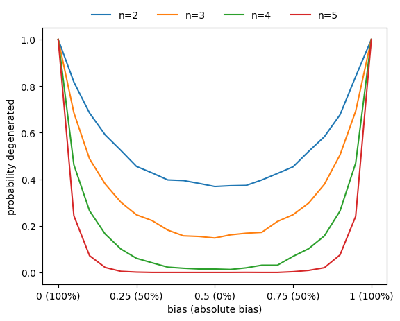 ../../_images/_collections_tutorials_05_pipelines_random_function_generator_14_0.png