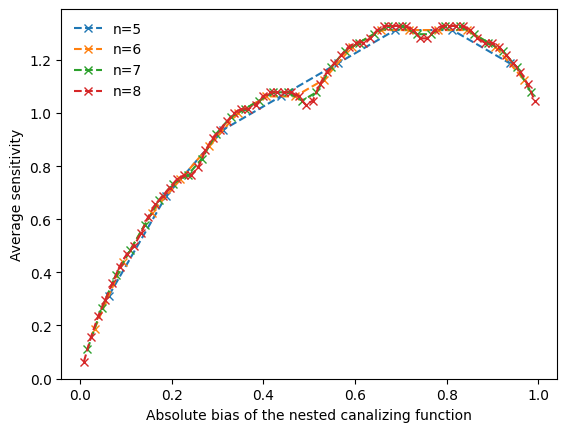 ../../_images/_collections_tutorials_05_pipelines_random_function_generator_18_0.png