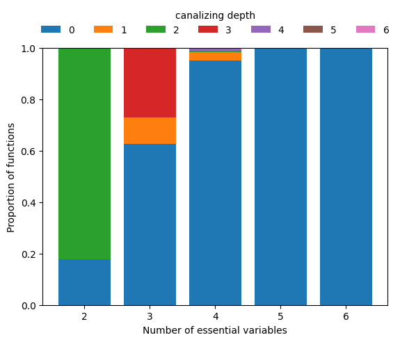 ../../_images/_collections_tutorials_05_pipelines_random_function_generator_3_1.png