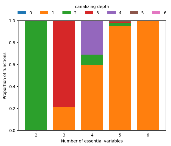 ../../_images/_collections_tutorials_05_pipelines_random_function_generator_5_1.png