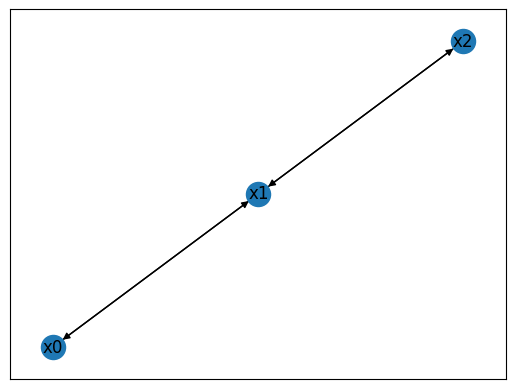 ../../_images/_collections_tutorials_06_working_with_Boolean_networks_3_1.png