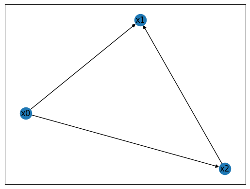 ../../_images/_collections_tutorials_06_working_with_Boolean_networks_5_1.png