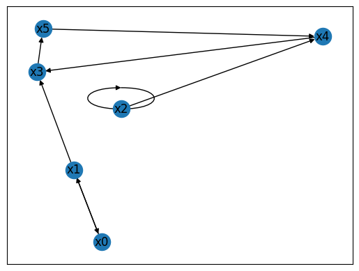 ../../_images/_collections_tutorials_06_working_with_Boolean_networks_8_1.png