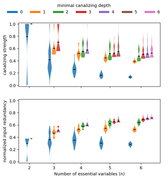 ../_images/tutorials_tutorial05_ensemble_experiments_random_functions_12_0.png