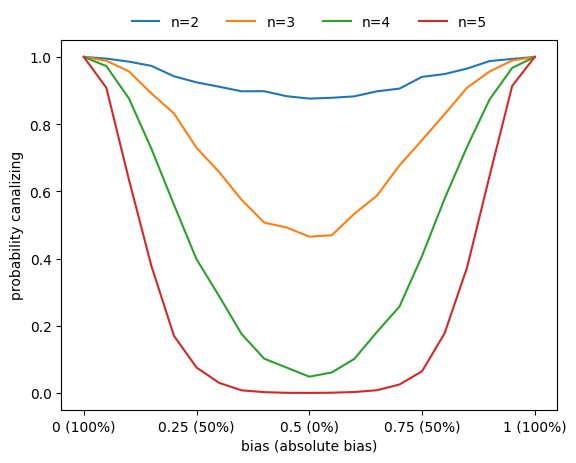 ../_images/tutorials_tutorial05_ensemble_experiments_random_functions_17_0.png
