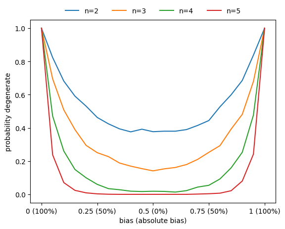../_images/tutorials_tutorial05_ensemble_experiments_random_functions_19_0.png