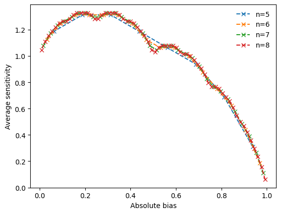 ../_images/tutorials_tutorial05_ensemble_experiments_random_functions_23_0.png