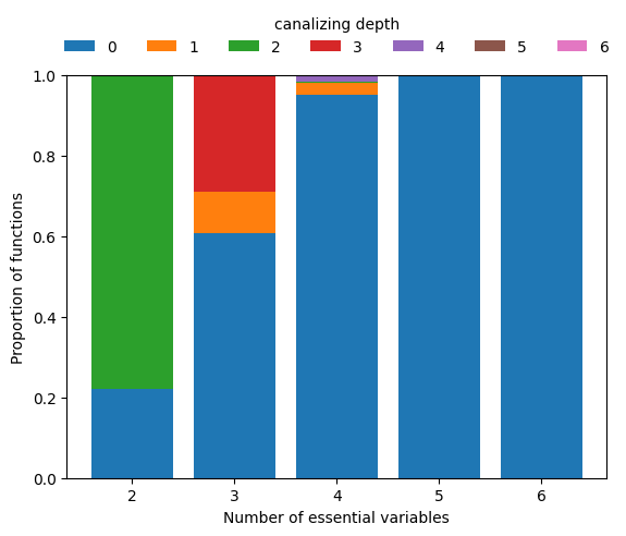 ../_images/tutorials_tutorial05_use_cases_random_function_generator_3_0.png
