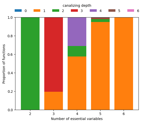 ../_images/tutorials_tutorial05_use_cases_random_function_generator_6_0.png