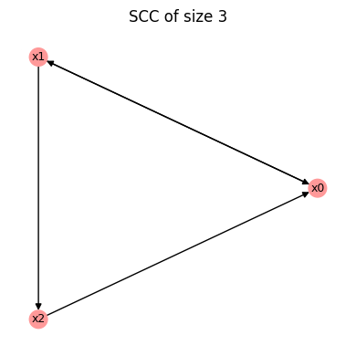 ../_images/tutorials_tutorial06_boolean_networks_11_1.png