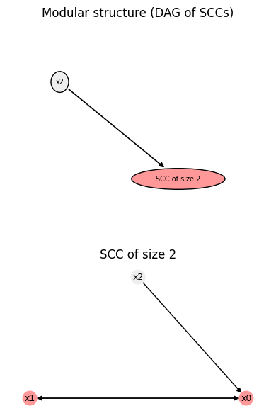../_images/tutorials_tutorial06_boolean_networks_27_1.png
