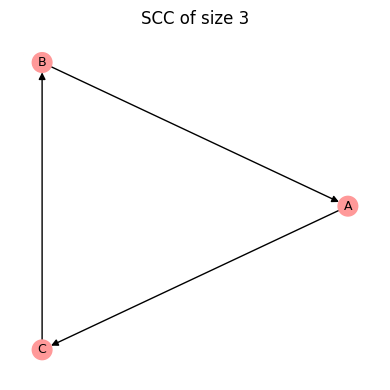 ../_images/tutorials_tutorial06_boolean_networks_33_0.png