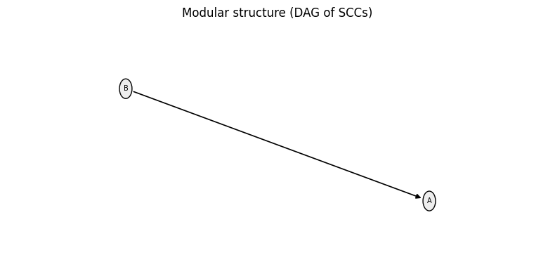 ../_images/tutorials_tutorial06_boolean_networks_33_1.png
