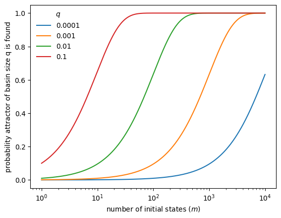 ../_images/tutorials_tutorial07_network_dynamics_29_0.png