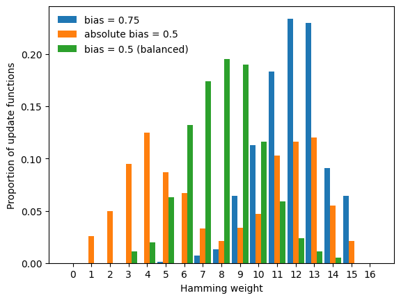 ../_images/tutorials_tutorial09_random_Boolean_network_generation_19_0.png
