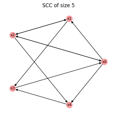 ../_images/tutorials_tutorial09_random_Boolean_network_generation_3_0.png
