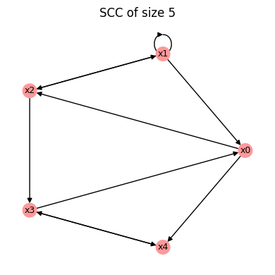 ../_images/tutorials_tutorial09_random_Boolean_network_generation_5_0.png