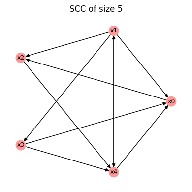 ../_images/tutorials_tutorial09_random_Boolean_network_generation_7_0.png