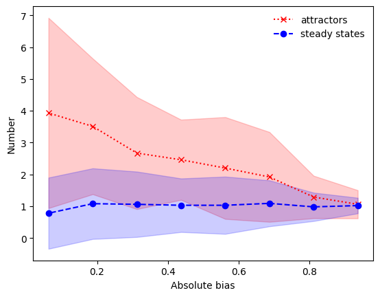 ../_images/tutorials_tutorial10_ensemble_experiments_random_networks_8_0.png